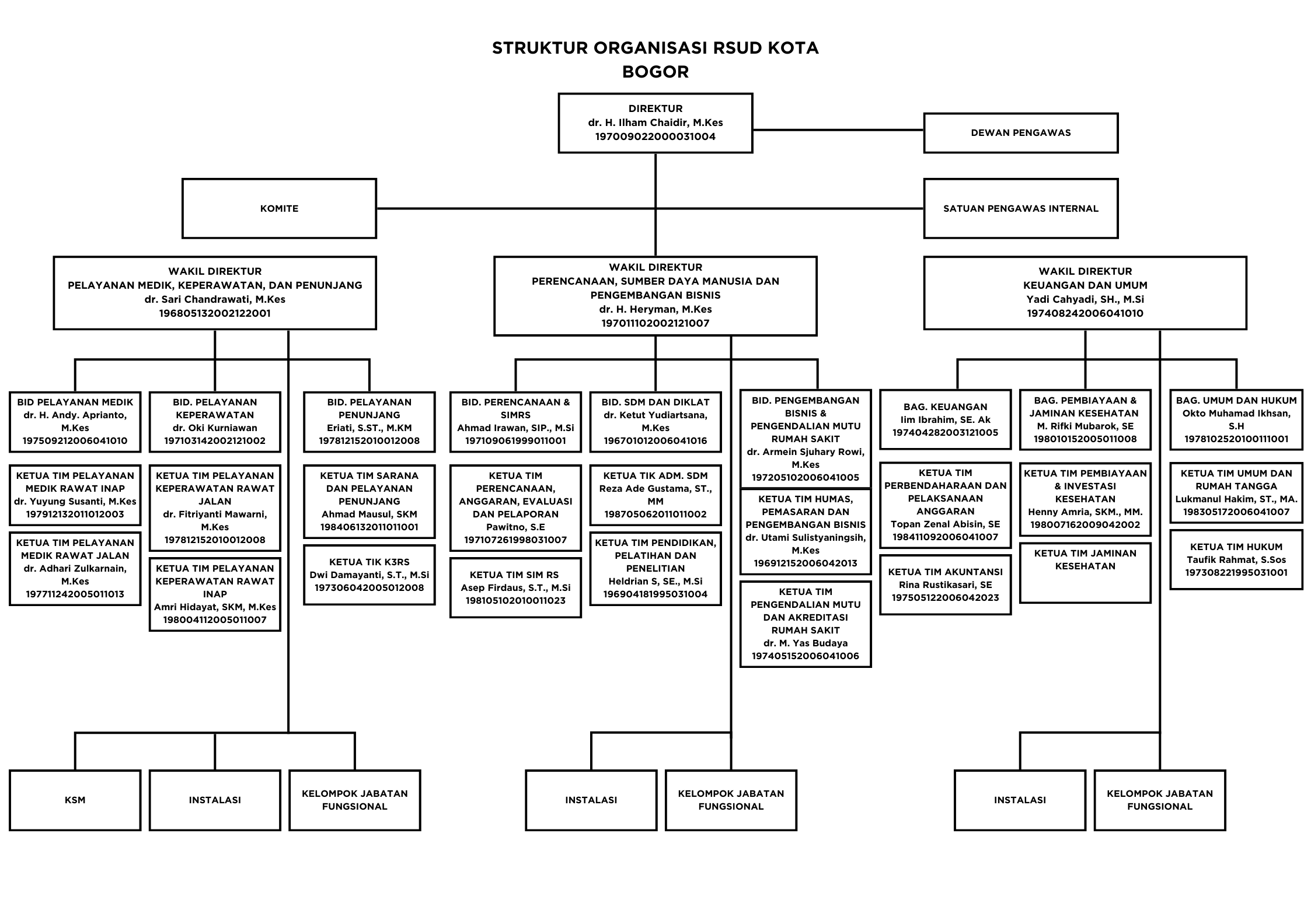 struktur-organisasi