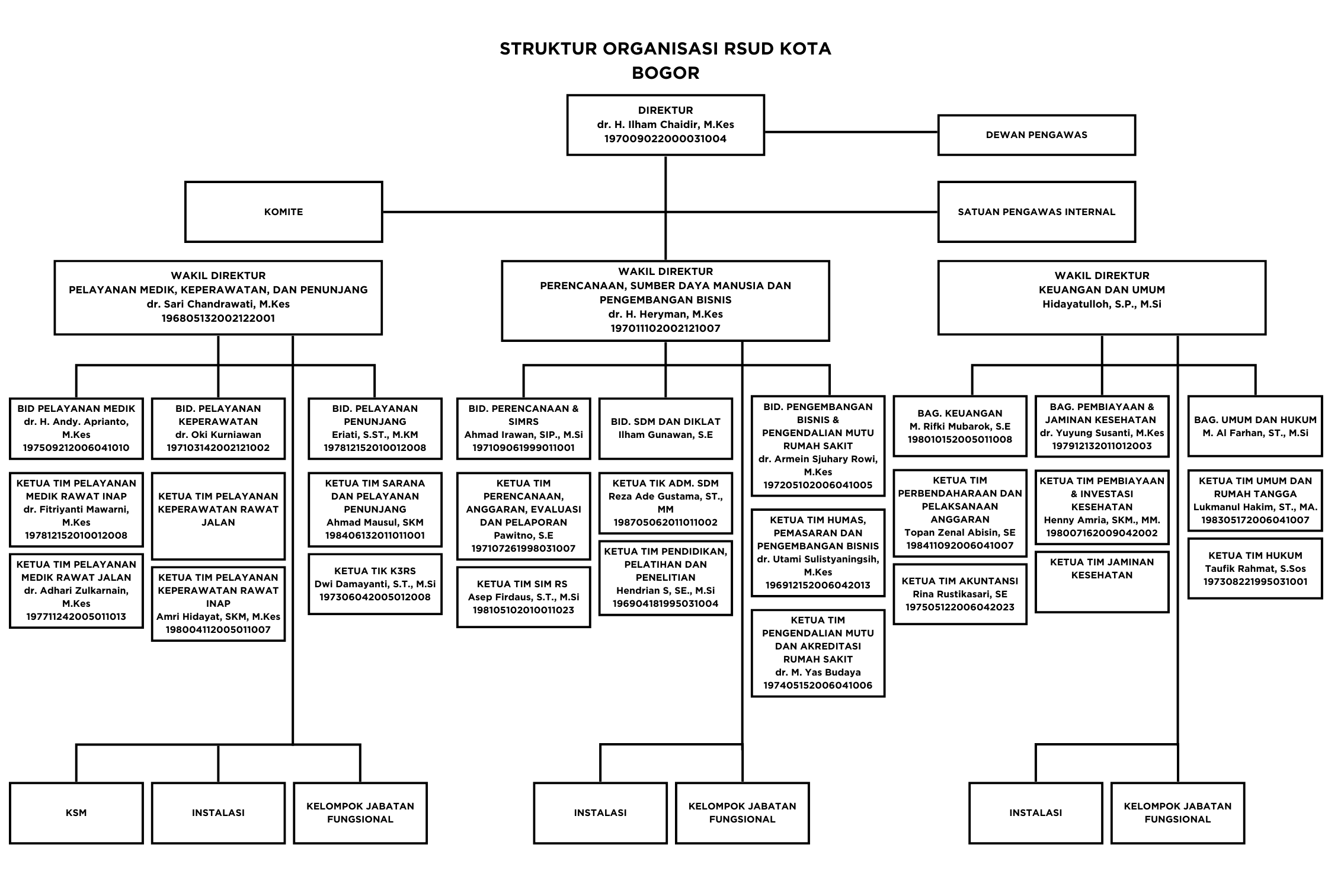struktur-organisasi